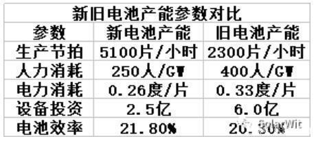 加速折舊法的具體應用場景 行業新聞 第5張