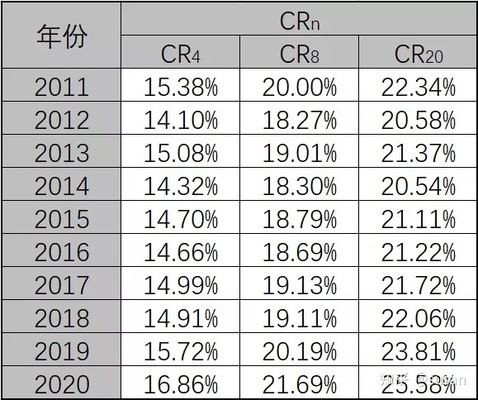 建筑加固行業投資機會研究 行業新聞 第2張 建筑加固行業投資機會研究 行業新聞 第2張