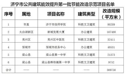 建筑節能改造案例研究 行業新聞 第4張 建筑節能改造案例研究 行業新聞 第4張