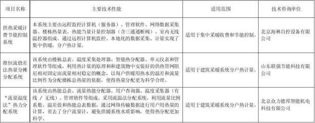 建筑節能改造案例研究 行業新聞 第6張 建筑節能改造案例研究 行業新聞 第6張