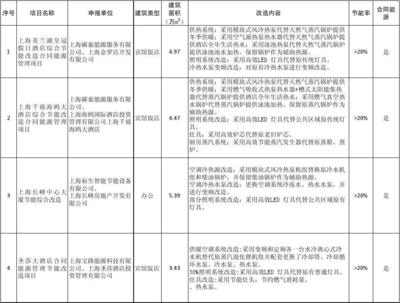 建筑節能改造案例研究 行業新聞 第5張 建筑節能改造案例研究 行業新聞 第5張