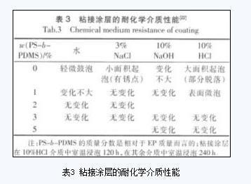 耐化學介質(zhì)性能測試方法 行業(yè)新聞 第4張 耐化學介質(zhì)性能測試方法 行業(yè)新聞 第4張