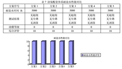 耐化學介質(zhì)性能測試方法 行業(yè)新聞 第5張 耐化學介質(zhì)性能測試方法 行業(yè)新聞 第5張