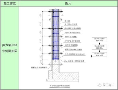 建筑結構加固評定細則 行業新聞 第2張 建筑結構加固評定細則 行業新聞 第2張