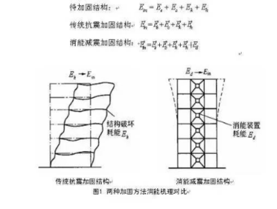 抗震加固設計的最新研究進展,加固設計的最新研究進展,抗震加固設計最新研究 行業新聞 第6張 抗震加固設計的最新研究進展,加固設計的最新研究進展,抗震加固設計最新研究 行業新聞 第6張