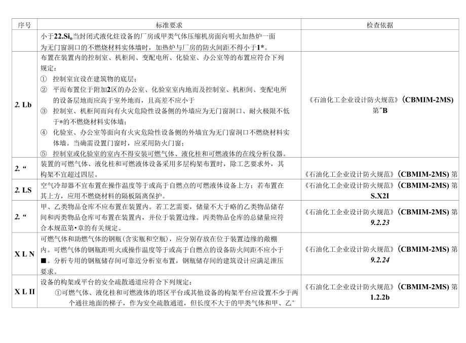 甲類廠房施工安全培訓內容，類廠房施工安全培訓 行業新聞 第6張