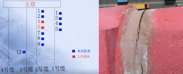 加固后結構穩定性監測方法,提升結構穩定性,加固后的結構監測 行業新聞 第5張 加固后結構穩定性監測方法,提升結構穩定性,加固后的結構監測 行業新聞 第5張