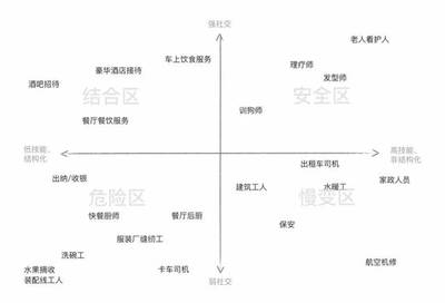 建筑設(shè)計(jì)師職業(yè)風(fēng)險(xiǎn)分析，設(shè)計(jì)師職業(yè)風(fēng)險(xiǎn)評估與 行業(yè)新聞 第3張