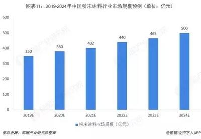 節能涂料市場發展趨勢,涂料市場的未來展望, 行業新聞 第2張 節能涂料市場發展趨勢,涂料市場的未來展望, 行業新聞 第2張