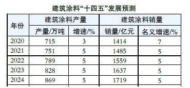 節能涂料市場發展趨勢,涂料市場的未來展望, 行業新聞 第3張 節能涂料市場發展趨勢,涂料市場的未來展望, 行業新聞 第3張