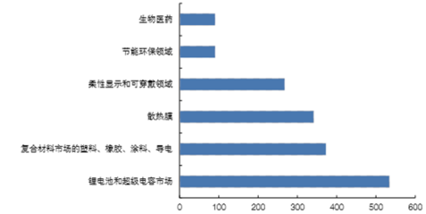 節能涂料市場發展趨勢,涂料市場的未來展望, 行業新聞 第6張 節能涂料市場發展趨勢,涂料市場的未來展望, 行業新聞 第6張