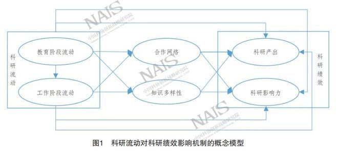 跨國人才流動對加固設(shè)計的作用,人才流動對加固設(shè)計 行業(yè)新聞 第3張 跨國人才流動對加固設(shè)計的作用,人才流動對加固設(shè)計 行業(yè)新聞 第3張
