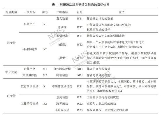 跨國人才流動對加固設(shè)計的作用,人才流動對加固設(shè)計 行業(yè)新聞 第2張 跨國人才流動對加固設(shè)計的作用,人才流動對加固設(shè)計 行業(yè)新聞 第2張
