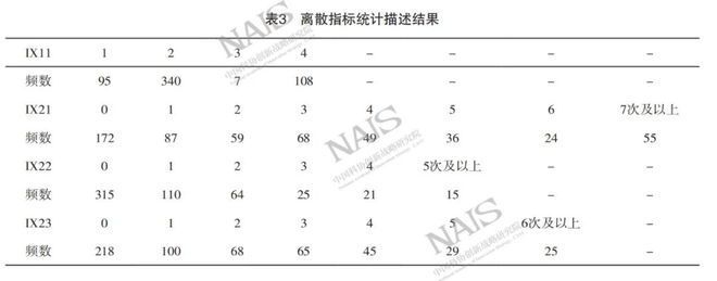 跨國人才流動對加固設(shè)計的作用,人才流動對加固設(shè)計 行業(yè)新聞 第5張 跨國人才流動對加固設(shè)計的作用,人才流動對加固設(shè)計 行業(yè)新聞 第5張