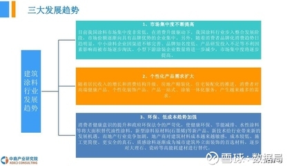 舊城改造加固技術的未來發展趨勢，探索未來，舊城改造加固技術 行業新聞 第2張