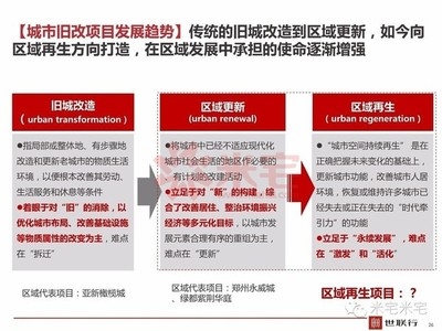 舊城改造加固技術的未來發展趨勢，探索未來，舊城改造加固技術 行業新聞 第4張