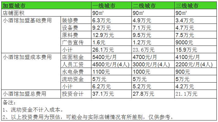開一家60間房酒店成本，一家擁有60間房的酒店的成本 行業(yè)新聞 第2張