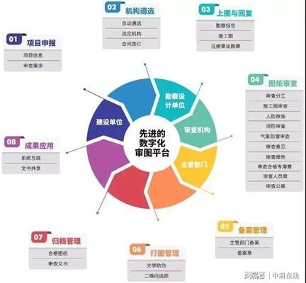 建筑施工安全數(shù)字化監(jiān)管案例,化監(jiān)管在建筑施工安全 行業(yè)新聞 第4張 建筑施工安全數(shù)字化監(jiān)管案例,化監(jiān)管在建筑施工安全 行業(yè)新聞 第4張