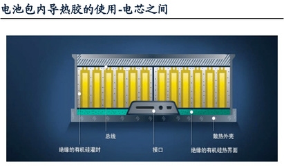 結構膠柔韌性應用場景，膠在柔韌性材料中的應用與效果分析 行業新聞 第3張