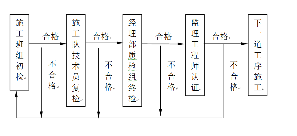 加固工程技術人員資格認證,技術人員資格認證,加固工程領域的專業標準 行業新聞 第4張 加固工程技術人員資格認證,技術人員資格認證,加固工程領域的專業標準 行業新聞 第4張