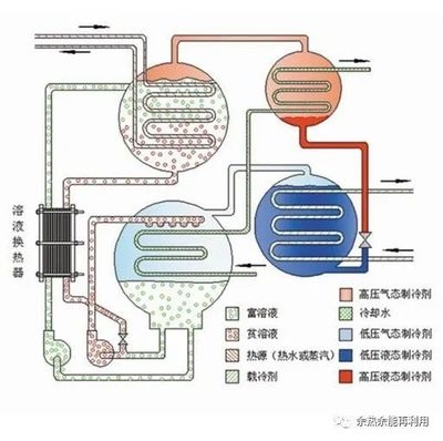 冷余熱回收技術(shù)的實際效果，余熱回收技術(shù)的應(yīng)用 行業(yè)新聞 第4張
