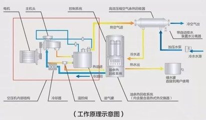 冷余熱回收技術(shù)的實際效果，余熱回收技術(shù)的應(yīng)用 行業(yè)新聞 第2張