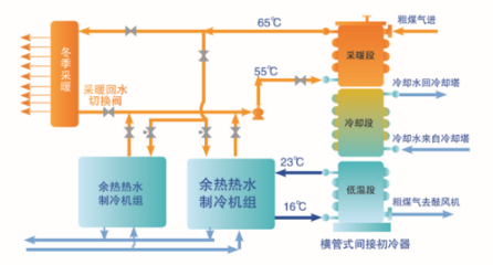 冷余熱回收技術(shù)的實際效果，余熱回收技術(shù)的應(yīng)用 行業(yè)新聞 第6張