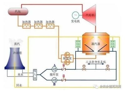 冷余熱回收技術(shù)的實際效果，余熱回收技術(shù)的應(yīng)用 行業(yè)新聞 第5張