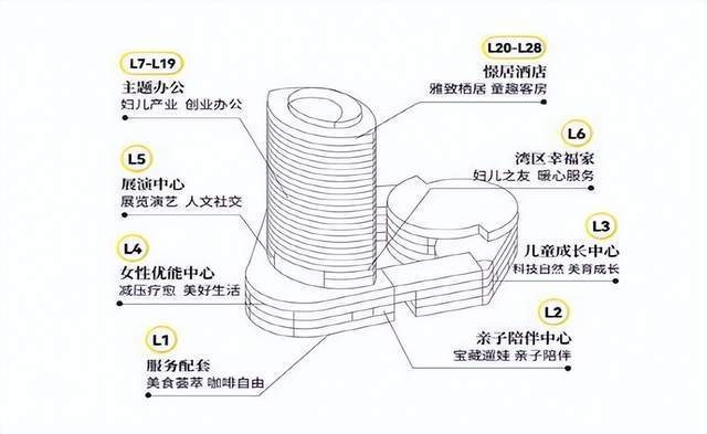 舊商業(yè)改造設(shè)計方案，舊商業(yè)空間改造， 行業(yè)新聞 第4張