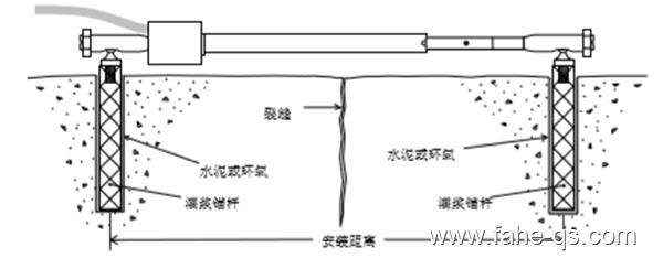 裂縫監測技術最新進展,探索裂縫監測技術 行業新聞 第4張 裂縫監測技術最新進展,探索裂縫監測技術 行業新聞 第4張