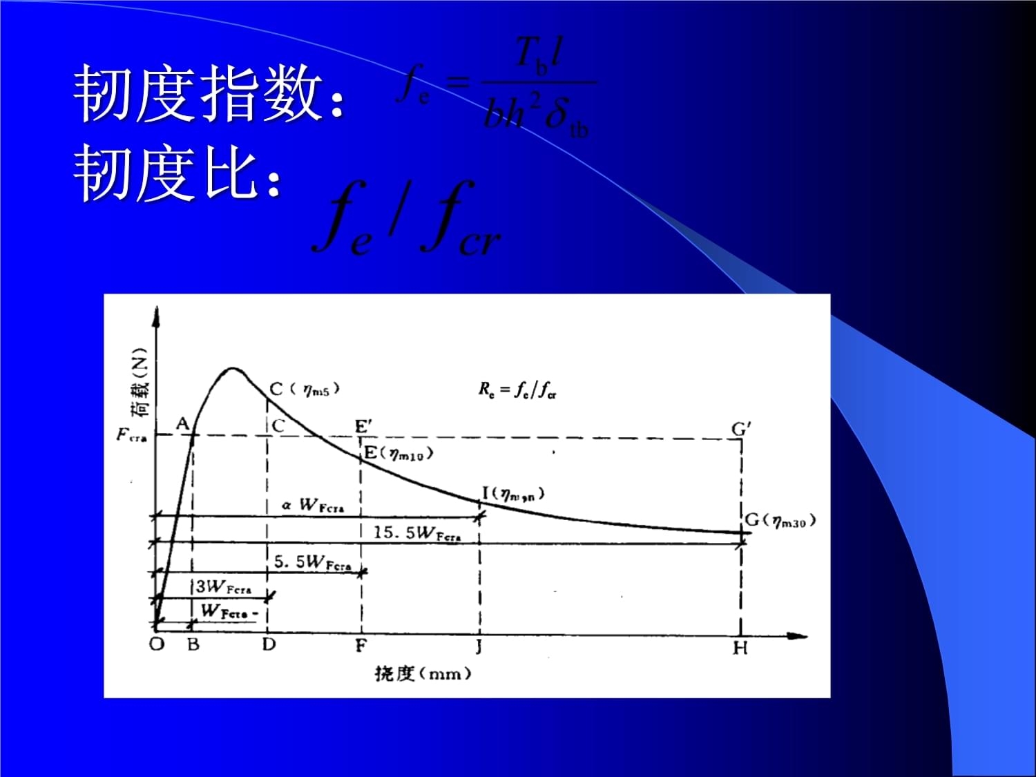 荷載-撓度曲線數據處理技術要點,-撓度曲線數據處理 行業新聞 第5張 荷載-撓度曲線數據處理技術要點,-撓度曲線數據處理 行業新聞 第5張