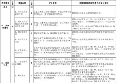 加固設計單位資質審核要點 行業新聞 第4張 加固設計單位資質審核要點 行業新聞 第4張