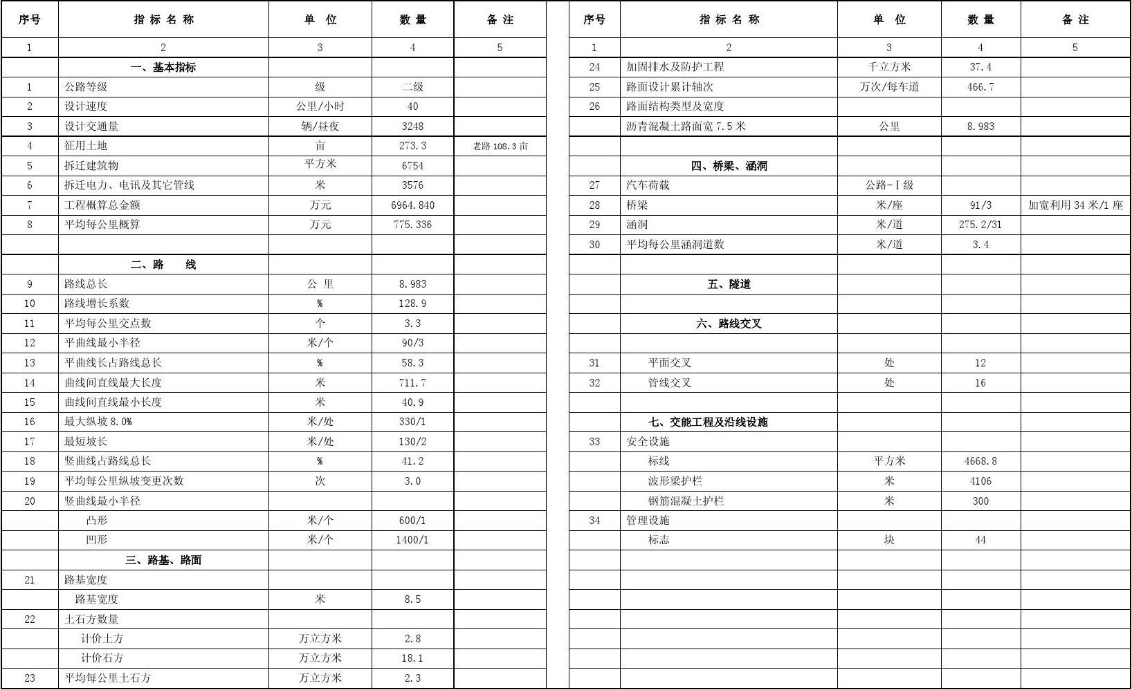 加固設計單位資質審核要點 行業新聞 第5張 加固設計單位資質審核要點 行業新聞 第5張