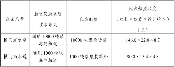 加固設計單位資質審核要點 行業新聞 第6張 加固設計單位資質審核要點 行業新聞 第6張