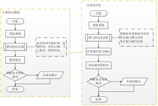 流程圖軟件用戶評價匯總，圖軟件用戶滿意度調查