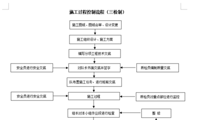 加固施工質(zhì)量監(jiān)管流程 行業(yè)新聞 第6張 加固施工質(zhì)量監(jiān)管流程 行業(yè)新聞 第6張