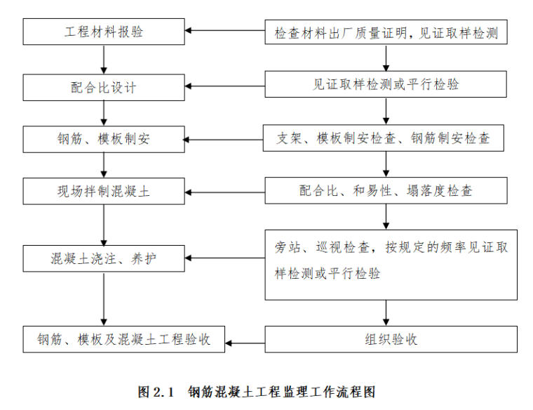 加固施工質(zhì)量監(jiān)管流程 行業(yè)新聞 第5張 加固施工質(zhì)量監(jiān)管流程 行業(yè)新聞 第5張