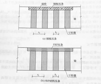梁加固材料選擇指南 行業新聞 第4張 梁加固材料選擇指南 行業新聞 第4張