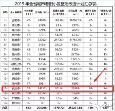 老舊小區改造后房價漲幅如何，小區改造提升房價，影響與結果分析 行業新聞 第3張