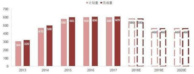 老舊小區改造后房價漲幅如何，小區改造提升房價，影響與結果分析 行業新聞 第5張