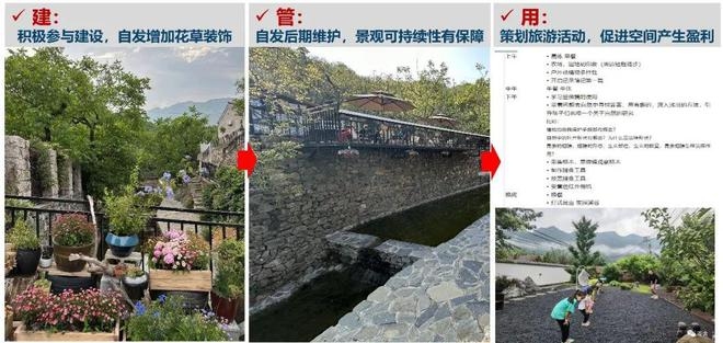 民宿策劃方案各項費用預算 行業新聞 第5張 民宿策劃方案各項費用預算 行業新聞 第5張