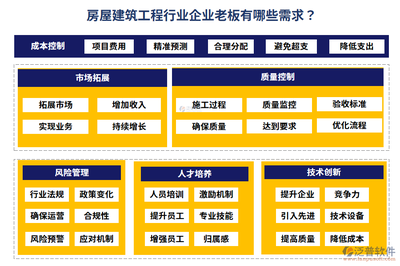 建筑法規如何影響企業成本控制,法規對企業成本控制的影響 行業新聞 第6張 建筑法規如何影響企業成本控制,法規對企業成本控制的影響 行業新聞 第6張