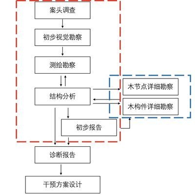 建筑加固后的病蟲害防治,加固后病蟲害防治策略 行業(yè)新聞 第3張 建筑加固后的病蟲害防治,加固后病蟲害防治策略 行業(yè)新聞 第3張