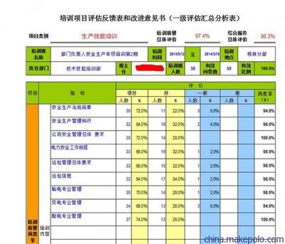 馬可波羅網用戶評價真實性分析,深入分析馬可波羅網用戶評價 行業新聞 第6張 馬可波羅網用戶評價真實性分析,深入分析馬可波羅網用戶評價 行業新聞 第6張