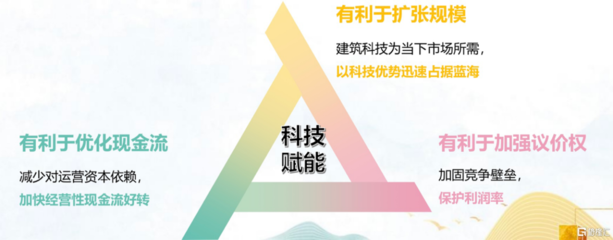 建筑加固行業市場增長動力，加固行業市場增長動力 行業新聞 第2張