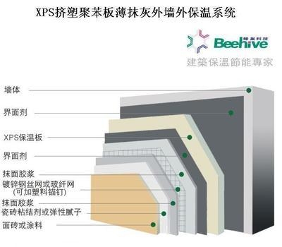 建筑保溫隔熱材料的環(huán)保性能,探究建筑保溫隔熱材料在環(huán)保領(lǐng)域的 行業(yè)新聞 第4張 建筑保溫隔熱材料的環(huán)保性能,探究建筑保溫隔熱材料在環(huán)保領(lǐng)域的 行業(yè)新聞 第4張