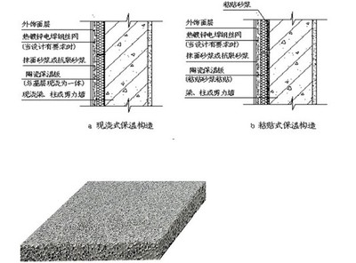 建筑保溫隔熱材料的環(huán)保性能,探究建筑保溫隔熱材料在環(huán)保領(lǐng)域的 行業(yè)新聞 第6張 建筑保溫隔熱材料的環(huán)保性能,探究建筑保溫隔熱材料在環(huán)保領(lǐng)域的 行業(yè)新聞 第6張