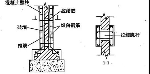 樓板加固設計規范解讀,板加固設計規范解讀 行業新聞 第2張 樓板加固設計規范解讀,板加固設計規范解讀 行業新聞 第2張