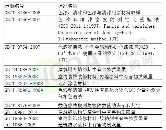 結(jié)構(gòu)膠粘劑VOC含量標(biāo)準(zhǔn)，結(jié)構(gòu)膠粘劑VOC含量標(biāo)準(zhǔn)詳解 行業(yè)新聞 第2張