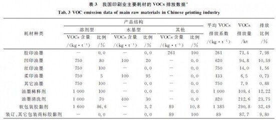 結(jié)構(gòu)膠粘劑VOC含量標(biāo)準(zhǔn)，結(jié)構(gòu)膠粘劑VOC含量標(biāo)準(zhǔn)詳解 行業(yè)新聞 第4張